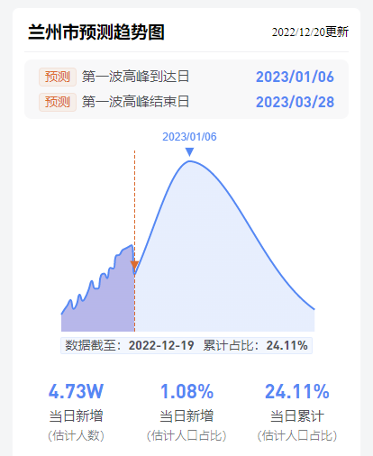兰州疫情最新数据，防控措施与市民应对指南（2023年更新）