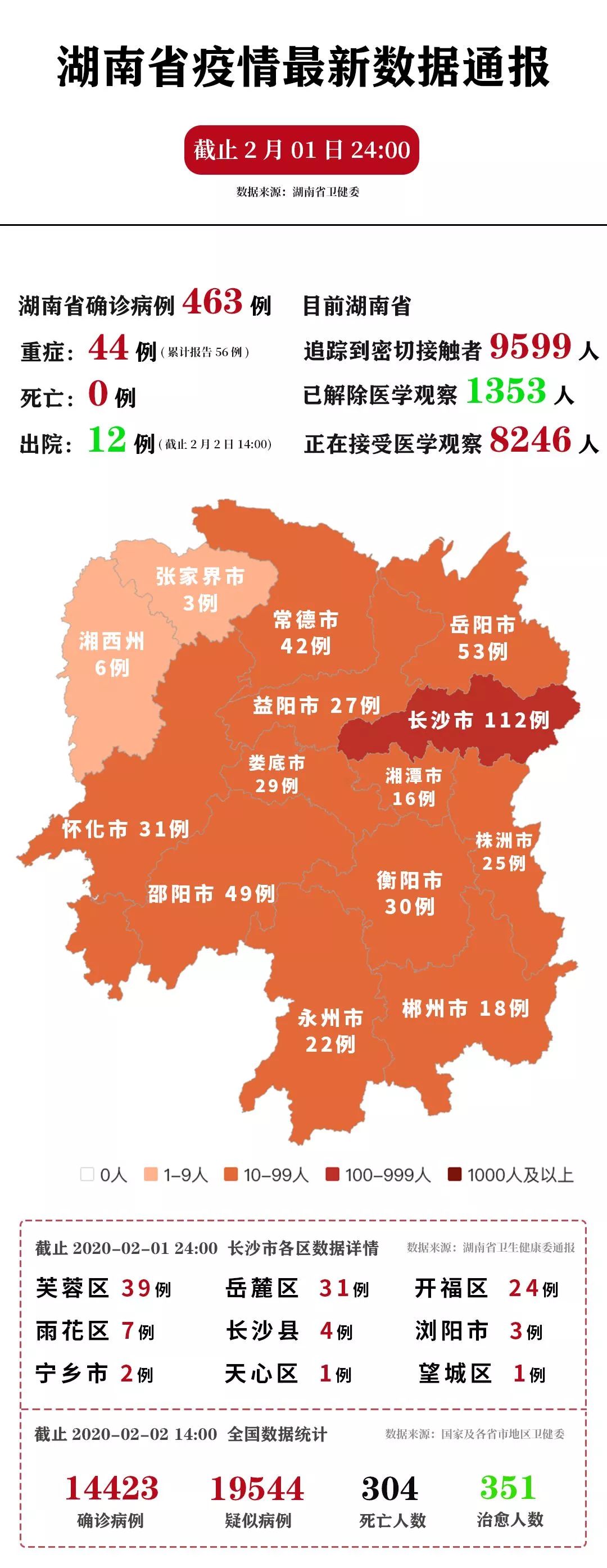 湖南长沙疫情最新数据，防控措施与市民应对指南