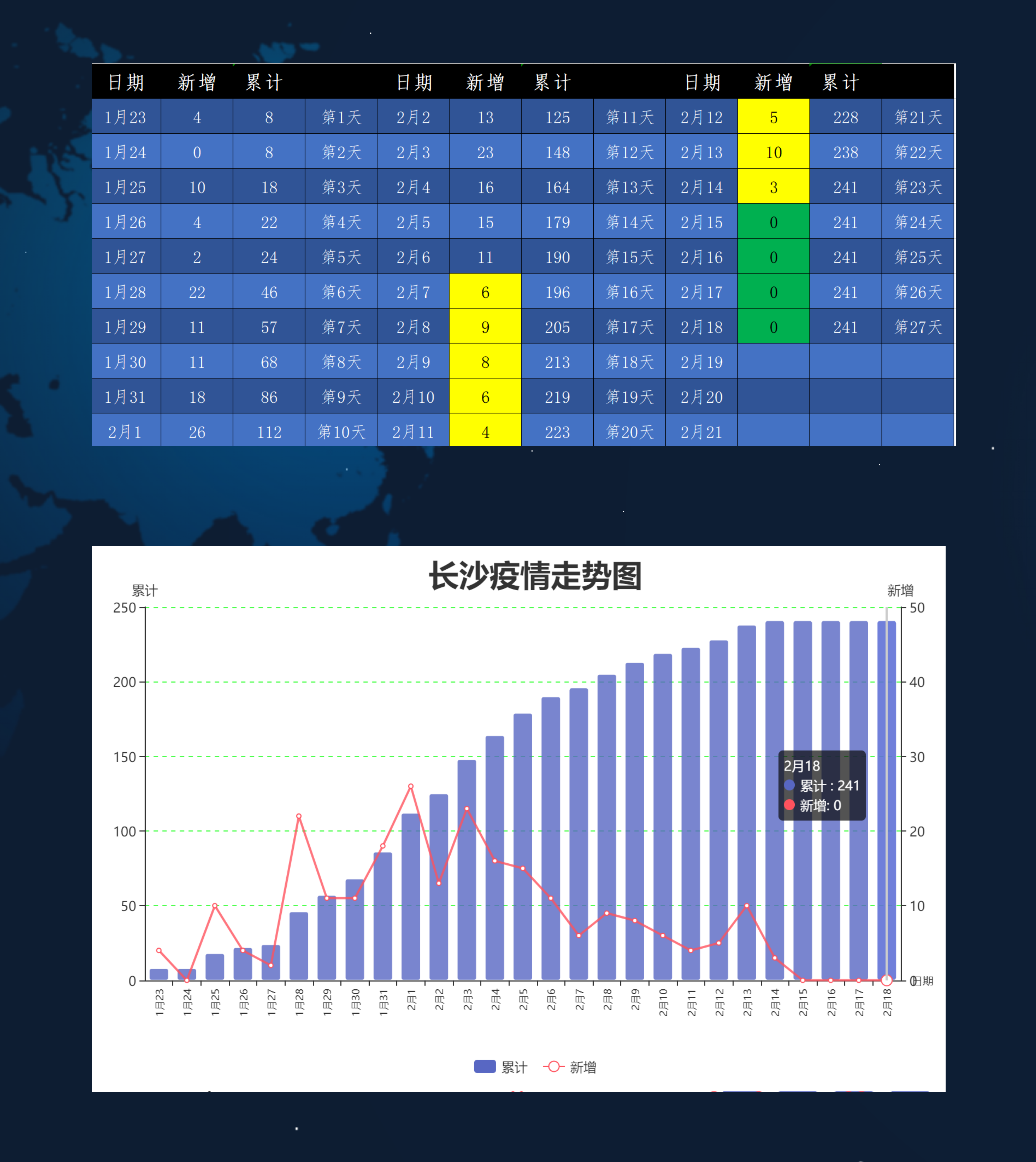 湖南长沙疫情最新数据，防控措施与市民应对指南