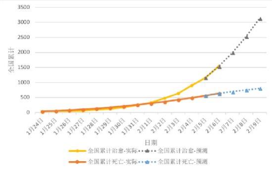 2023年湖北武汉疫情最新数据，防控措施与趋势分析