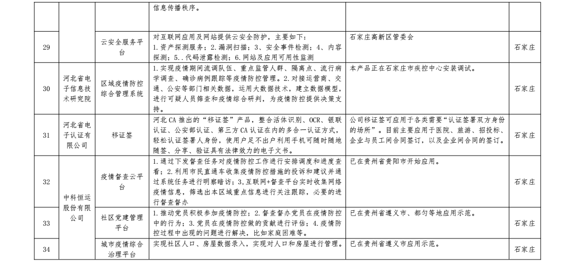 河北省石家庄疫情最新数据，防控措施与市民应对指南