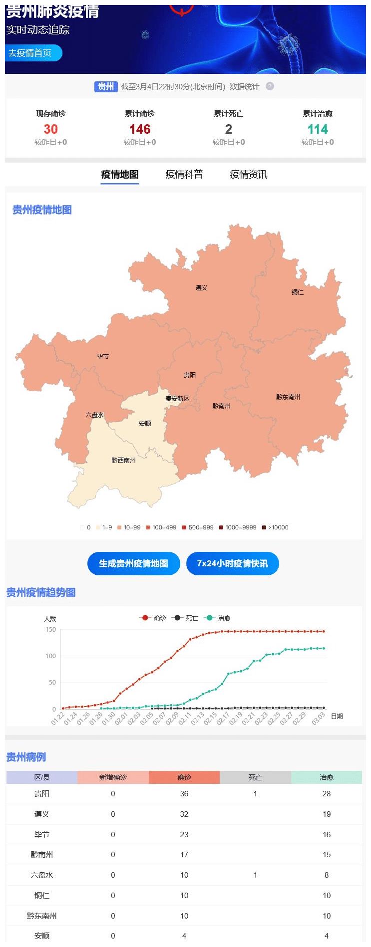 贵州疫情最新数据，新增病例趋势与防控措施解析