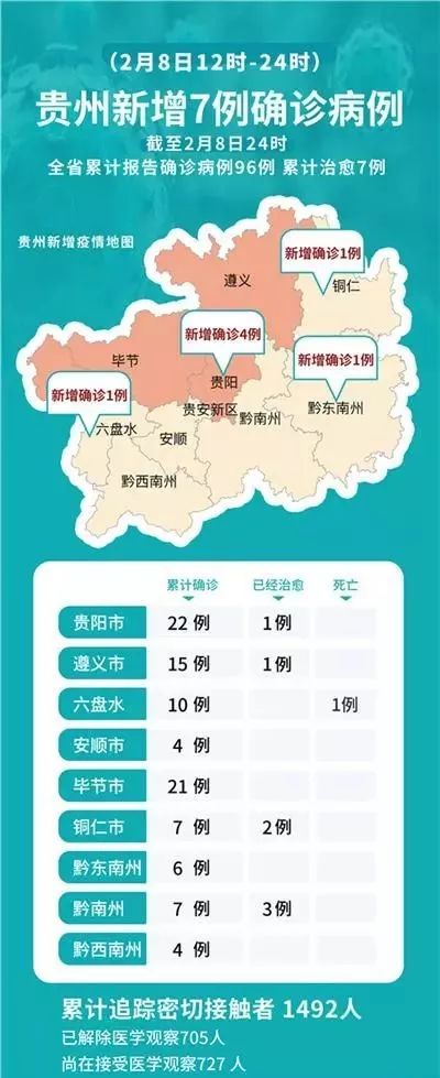 贵州疫情最新数据，新增病例趋势与防控措施解析