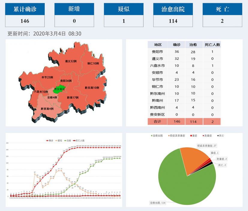贵州疫情最新数据，新增病例趋势与防控措施解析