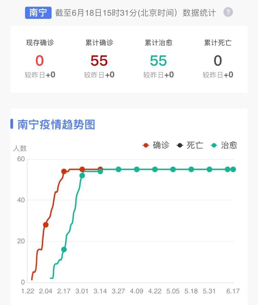 广西南宁疫情最新数据，防控措施与市民应对指南