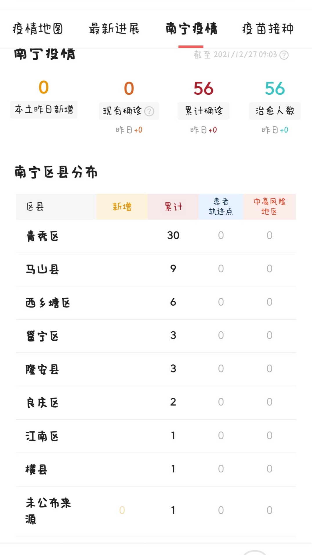 广西南宁疫情最新数据，防控措施与市民应对指南