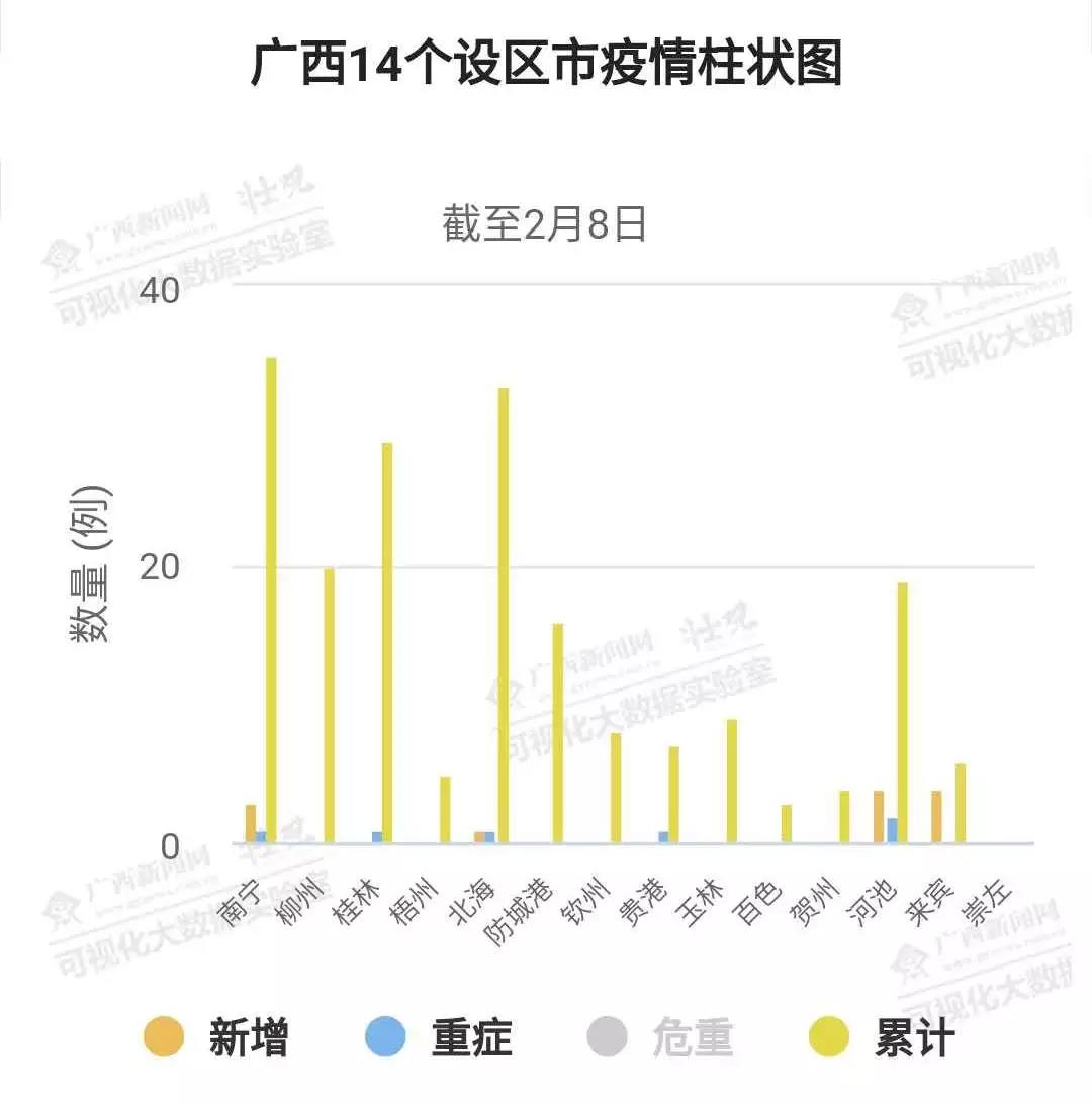 广西南宁疫情最新数据，防控措施与市民应对指南