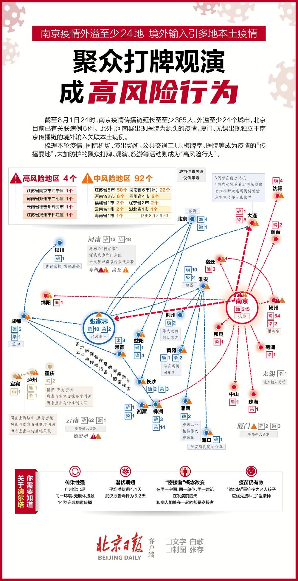 南京疫情最新情况，防控措施升级与市民应对指南