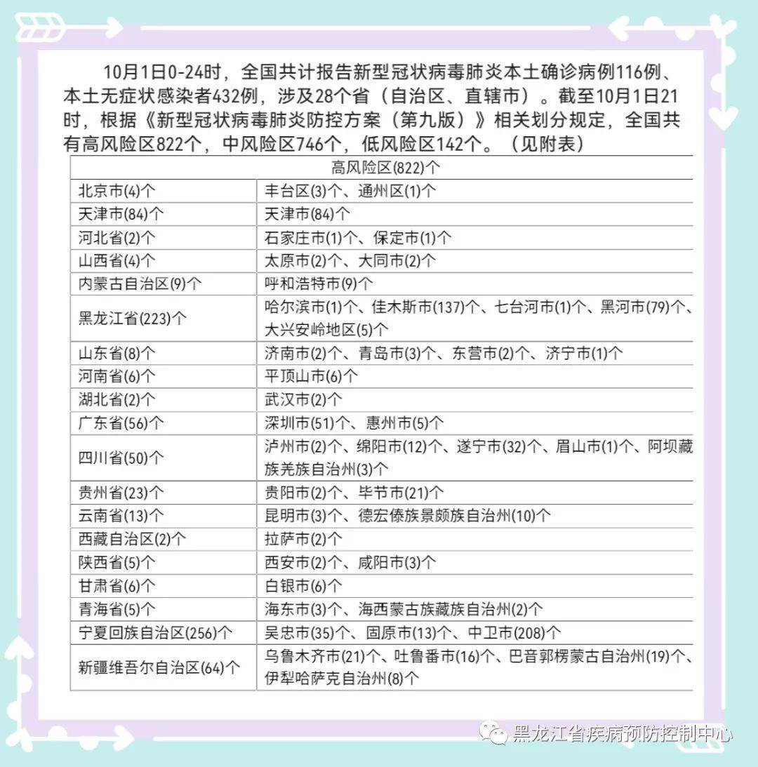 黑龙江省疫情最新动态，防控措施升级与市民健康指南