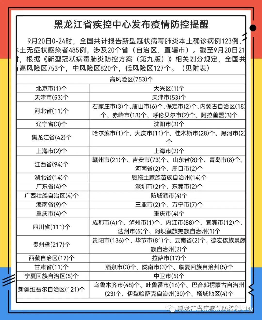 黑龙江省疫情最新动态，防控措施升级与市民健康指南