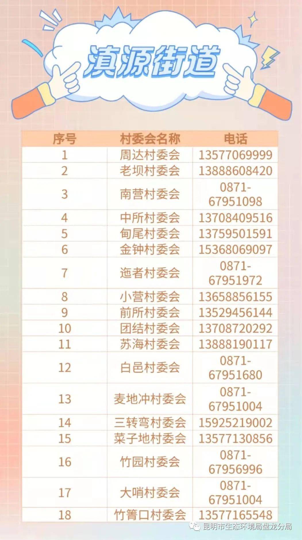 疫情下重庆市龙华镇农庆村干部电话全公开，便民服务零距离