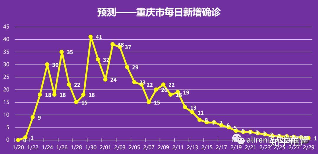 重庆疫情封城时间及四川省疫情数据对比分析
