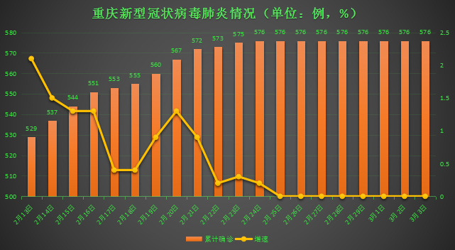 重庆疫情封城时间及四川省疫情数据对比分析
