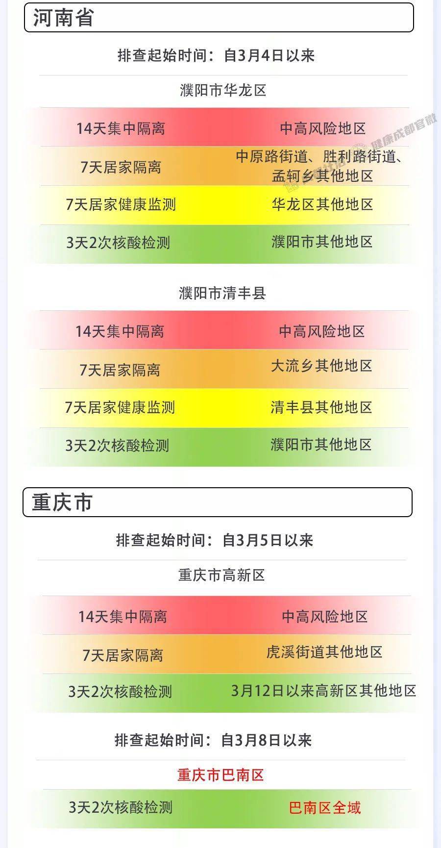 重庆与沈阳的封城时间对比，疫情下的城市防控措施解析