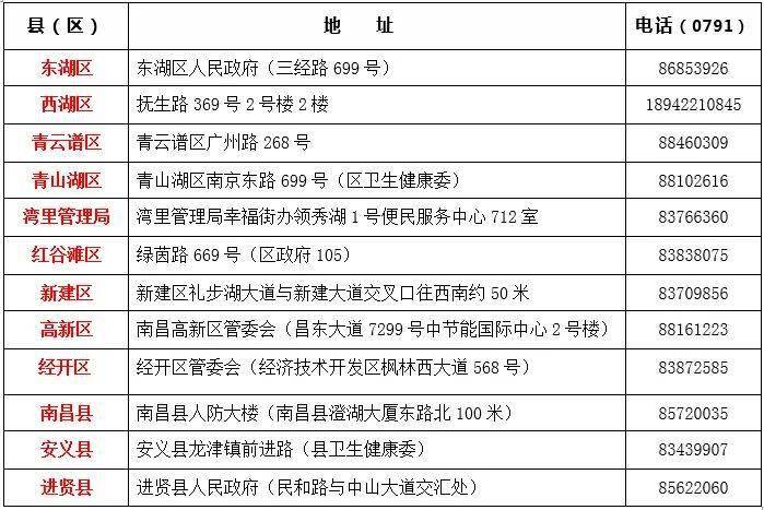 重庆与南昌疫情防控对比，封城时间与防疫措施全解析