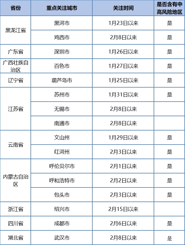 重庆疫情封城时间及江苏省防疫措施对比分析