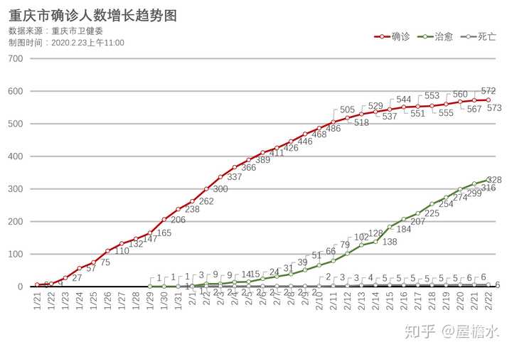重庆疫情封城时间及江苏省防疫措施对比分析