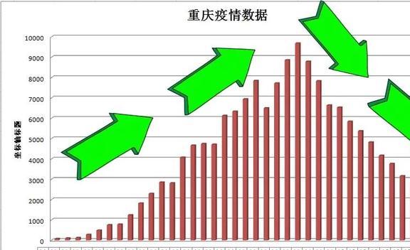 重庆疫情封城时间及江苏省防疫措施对比分析