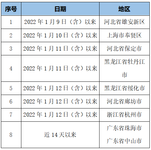 重庆疫情封城时间表与济南出行政策全解析，2022最新指南