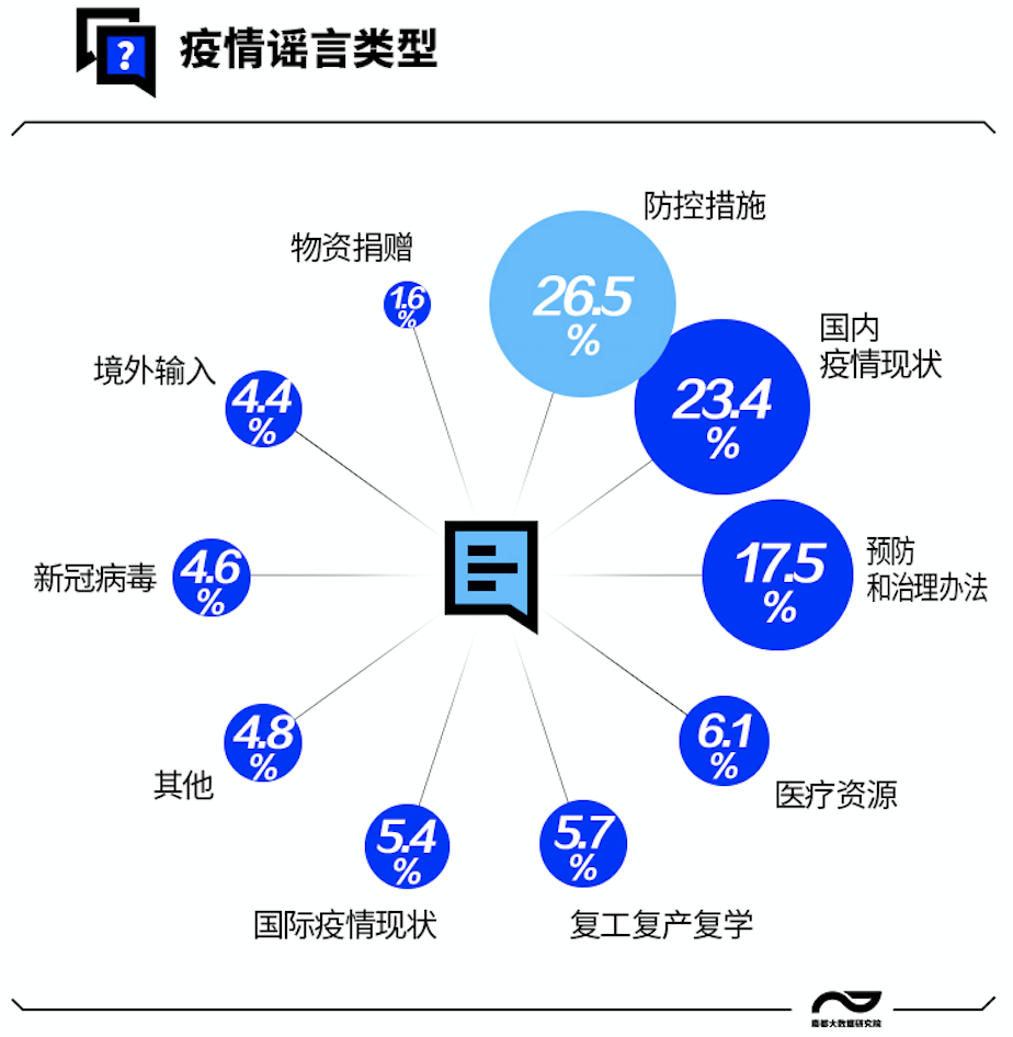 疫情下的城市封控，重庆封城时间线梳理与杭州是否封城的真相