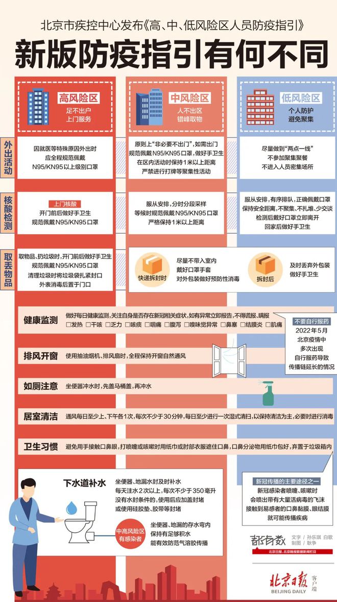 疫情封城对比，重庆与武汉的防疫措施有何不同？