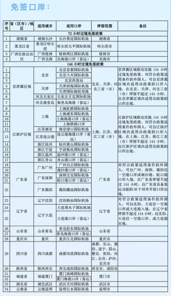 疫情重庆封城期间，天津居民能否进入？最新政策解读