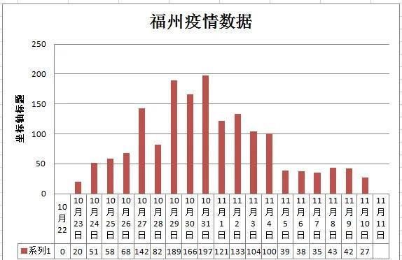 疫情重庆封城期间，哈尔滨能正常进出吗？最新政策解析