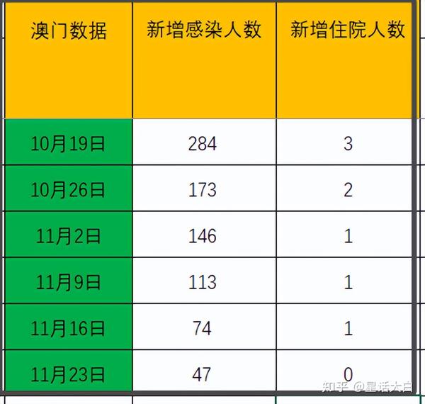 疫情下的郑州商场，现状与澳门商业开放情况对比分析