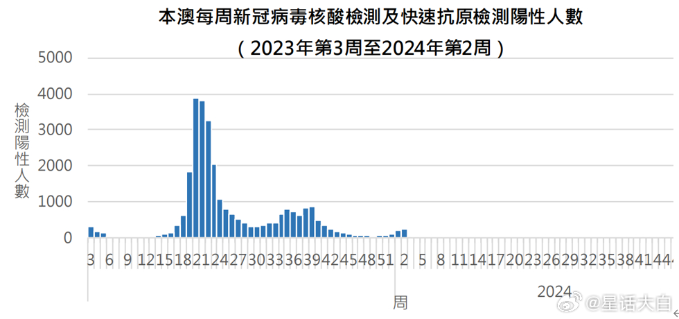 疫情下的郑州商场，现状与澳门商业开放情况对比分析