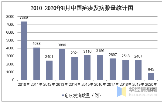 天津疫情死亡人数统计与防控措施深度分析