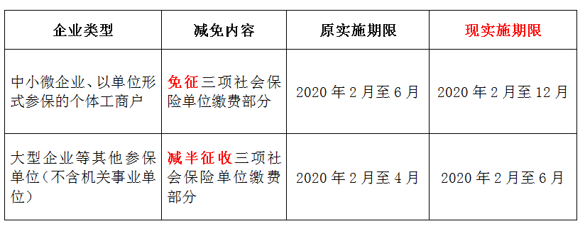 2020年天津社保减免政策详解，助力企业渡过疫情难关