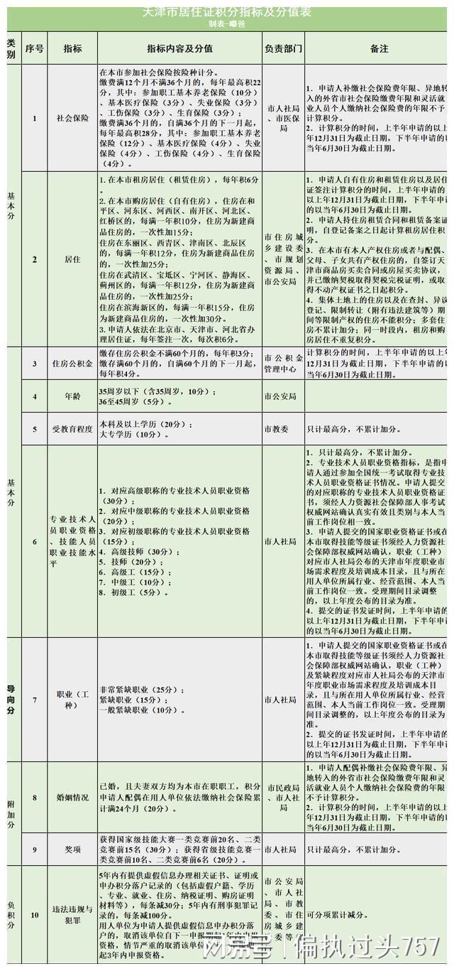 天津封城时间表与长沙最新防疫政策对比分析
