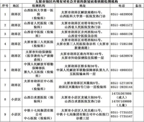太原疫情反复，学校紧急放假，何时能开学成家长关注焦点