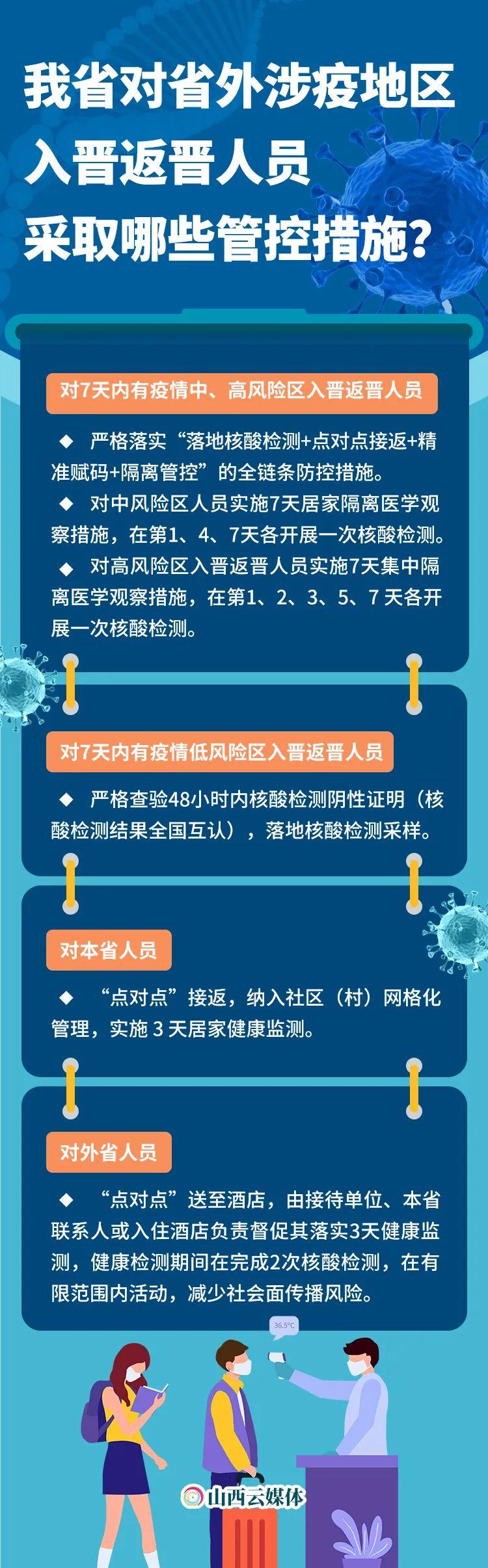 太原疫情最新动态与重庆市防控措施全面解读