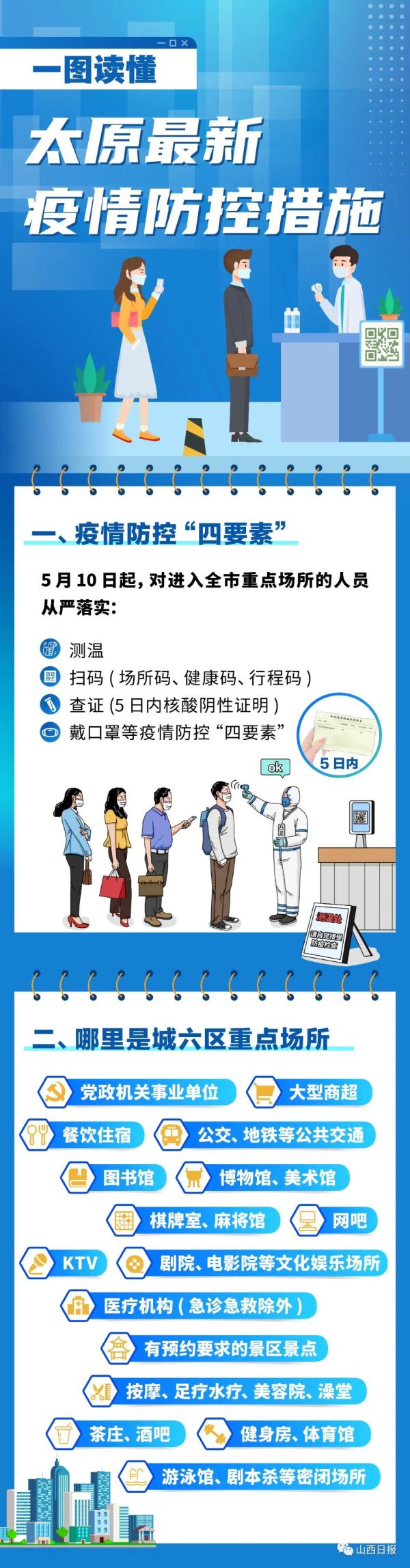 太原疫情最新动态与天津防控措施全面解析