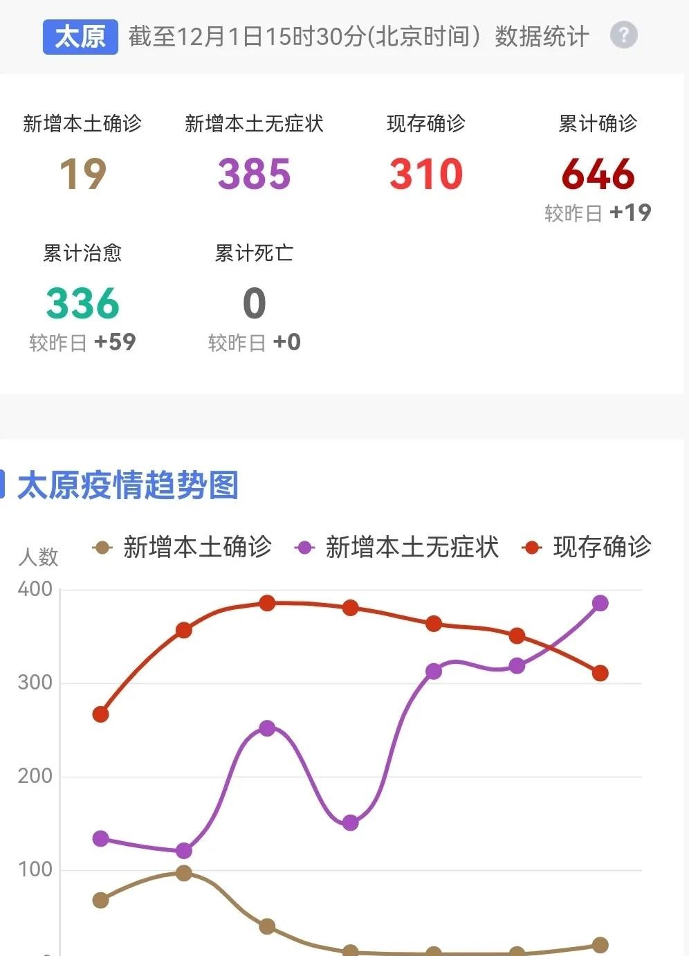 太原疫情最新动态，防控措施升级，天津疫情现状如何？