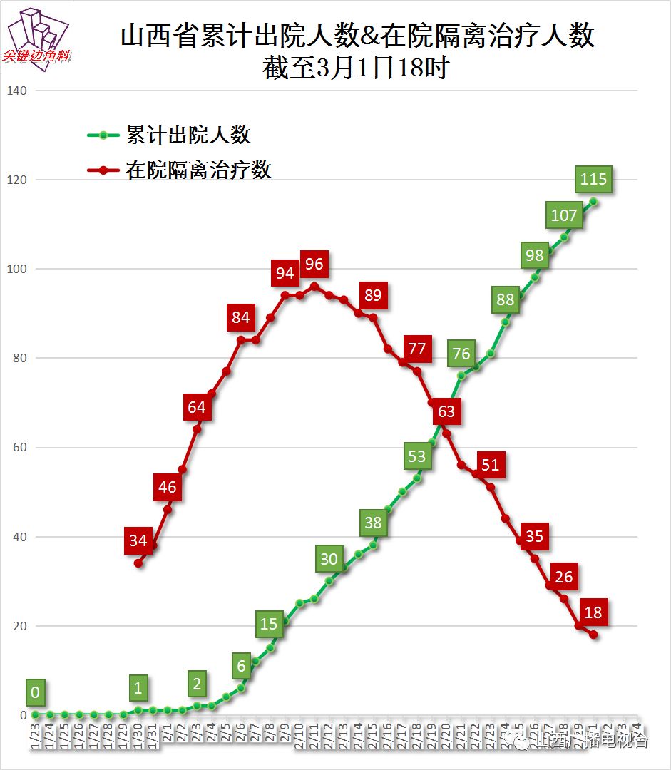 太原疫情封城时间回顾与长沙最新防疫动态分析