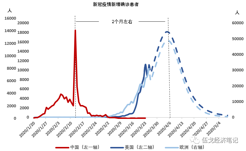 太原与兰州，两座城市的疫情封城时间线对比