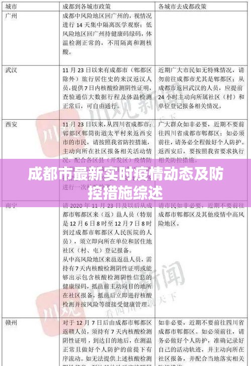 太原封城时间与成都防疫措施对比，疫情下的城市应对策略