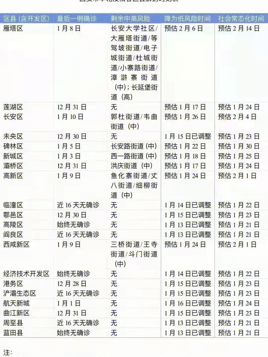 太原封城时间表，疫情下的城市记忆与防控措施回顾