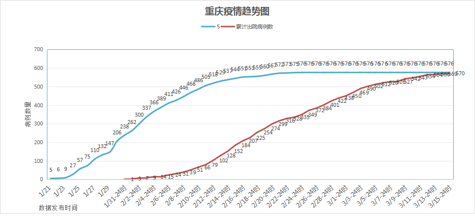 四川重庆疫情最新数据，两地防控措施与病例趋势分析