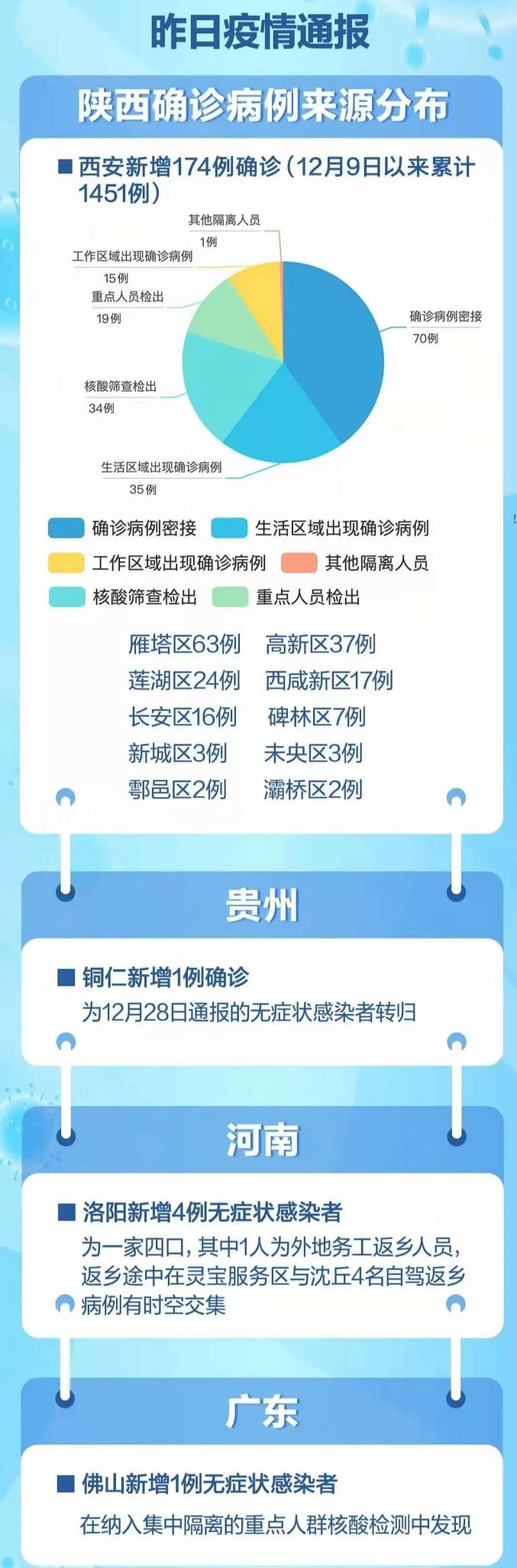 四川省疫情数据与西安最新防控措施解析