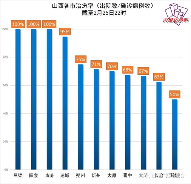 四川省疫情数据最新动态与太原市防控措施对比分析