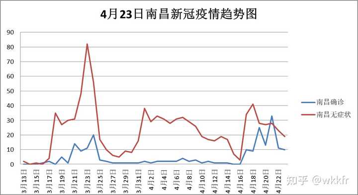 四川省与南昌市最新疫情数据分析，防控措施与未来趋势