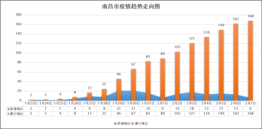四川省与南昌市最新疫情数据分析，防控措施与未来趋势