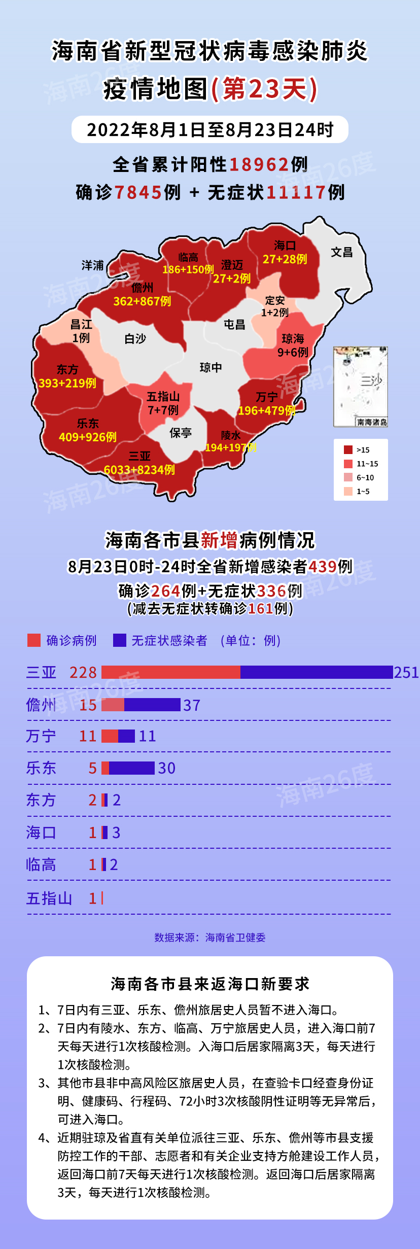 四川省与海口市最新疫情数据分析，防控措施与趋势解读