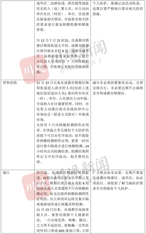 四川省成都市最新疫情数据，防控措施与市民应对指南