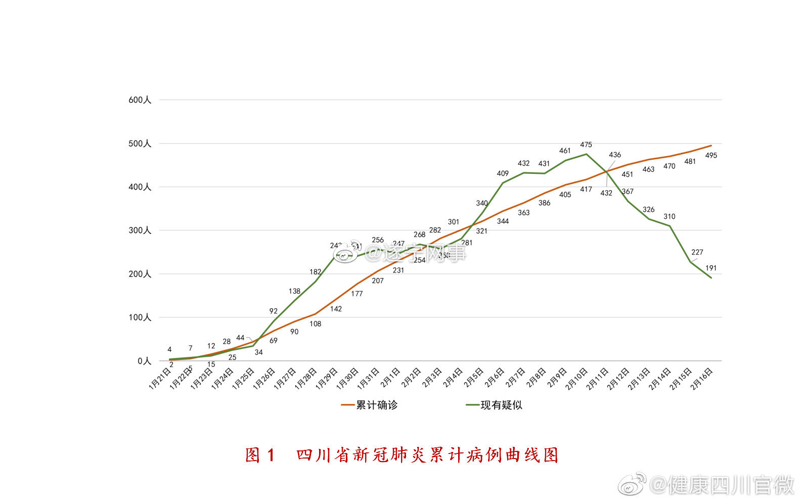 四川省疫情数据分析，最新动态与防控措施解读