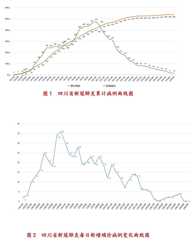 四川省疫情数据分析，最新动态与防控措施解读