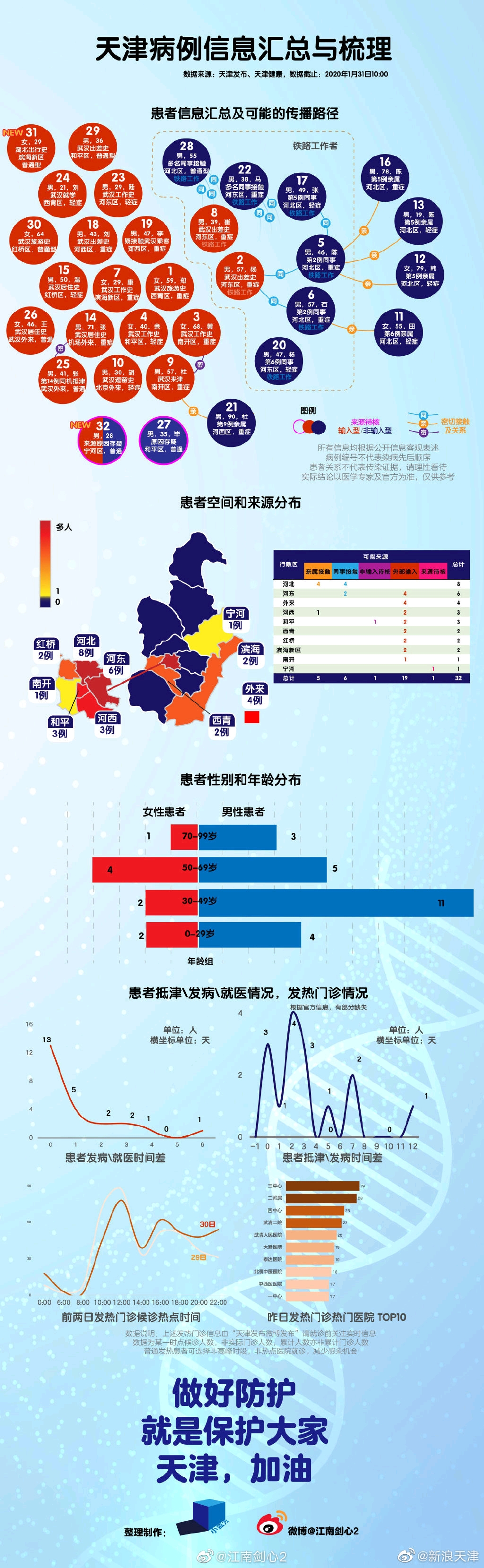 天津疫情数据深度分析，最新动态与防控策略解读